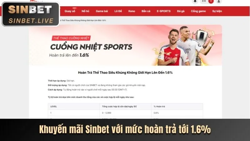 Quy trình thu thập thông tin cá nhân minh bạch tại Sonbet